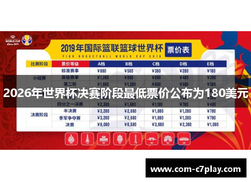2026年世界杯决赛阶段最低票价公布为180美元 2026年世界杯决赛阶段最低票价公布为180美元