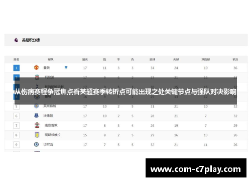 从伤病赛程争冠焦点看英超赛季转折点可能出现之处关键节点与强队对决影响 从伤病赛程争冠焦点看英超赛季转折点可能出现之处关键节点与强队对决影响