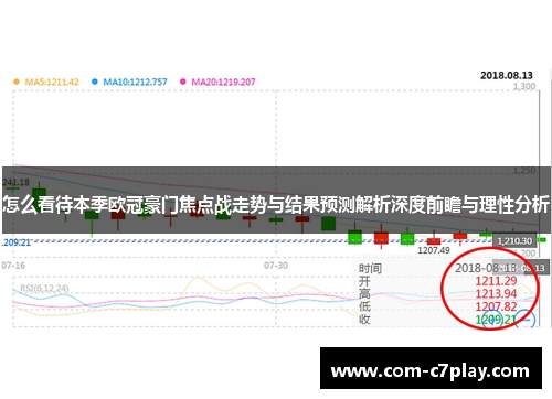 怎么看待本季欧冠豪门焦点战走势与结果预测解析深度前瞻与理性分析 怎么看待本季欧冠豪门焦点战走势与结果预测解析深度前瞻与理性分析