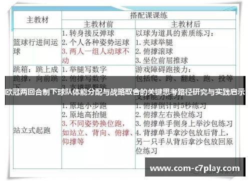 欧冠两回合制下球队体能分配与战略取舍的关键思考路径研究与实践启示 欧冠两回合制下球队体能分配与战略取舍的关键思考路径研究与实践启示