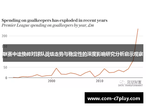联赛中途换帅对球队战绩走势与稳定性的深度影响研究分析启示观察